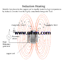 Принцип индукции Отопление